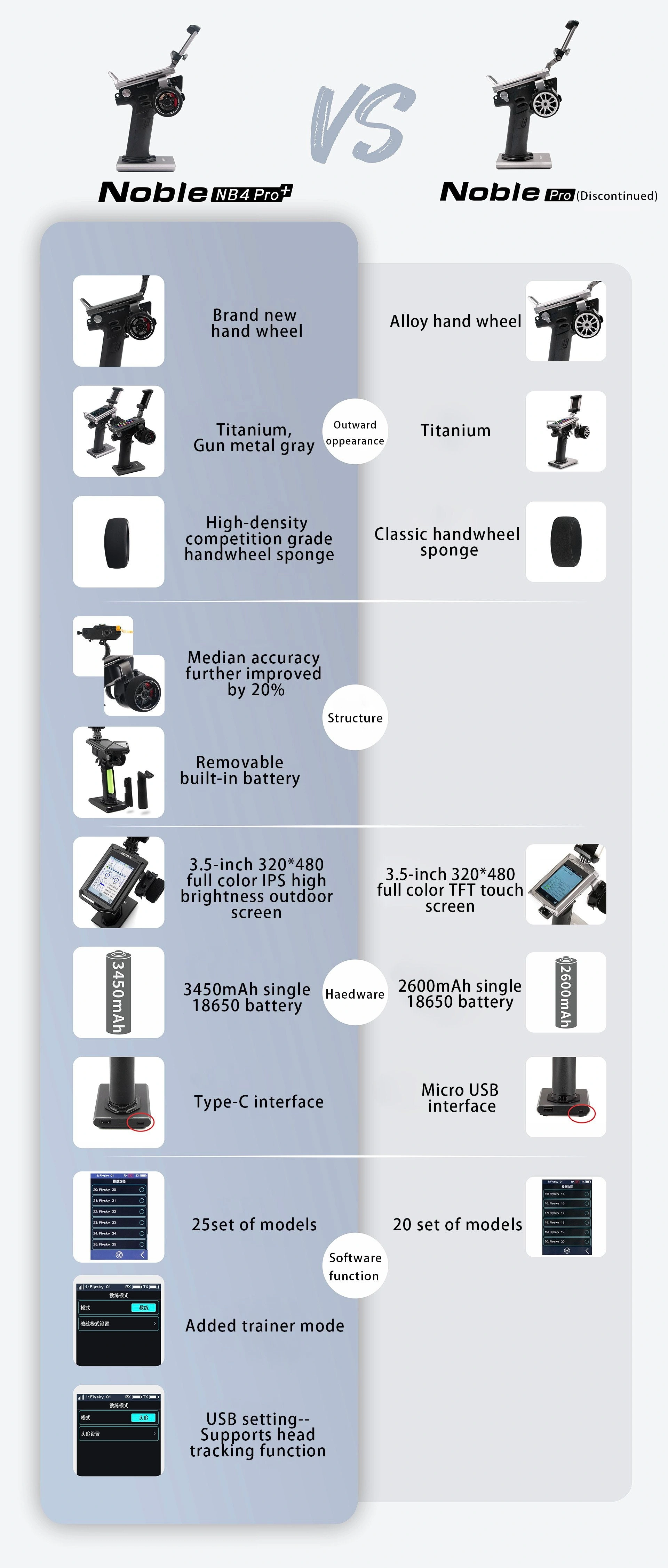 Products
